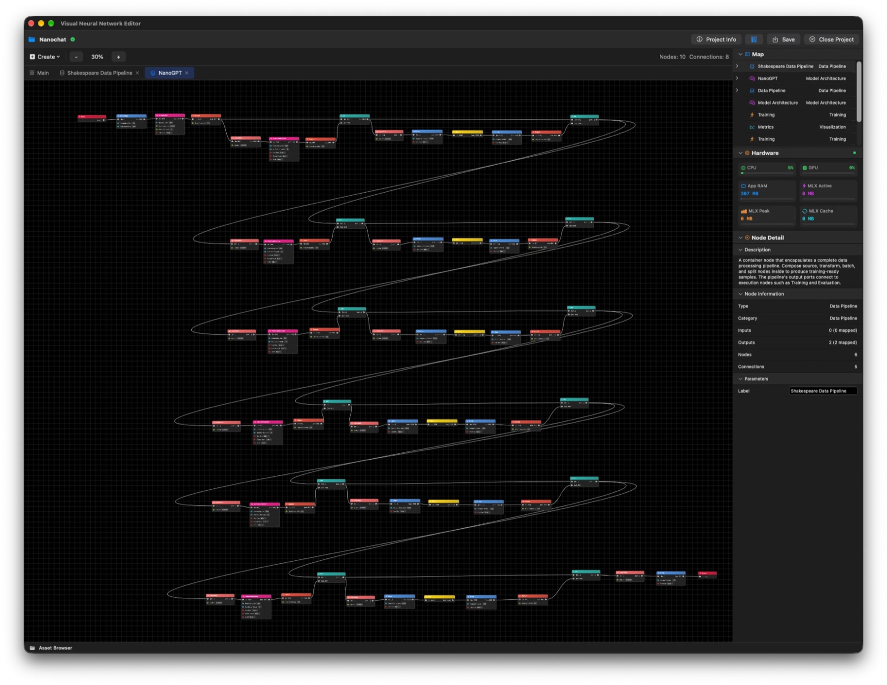 Sandridge zoomed out on the full NanoGPT graph